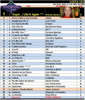 Ranking 183 de 2000